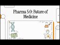 Pharma 5 0 A Vision for Sustainable, Personalized Medicine