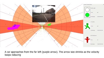 Multimodal Interaction-aware Motion Prediction for Autonomous Street Crossing