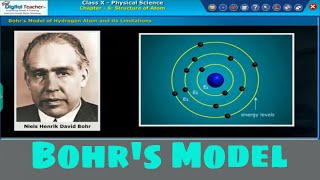 Bhor&#39; Model - Structure of Atom, Class 10 Physics | Digital Teacher