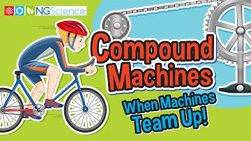 Compound Machines – When Machines Team Up!