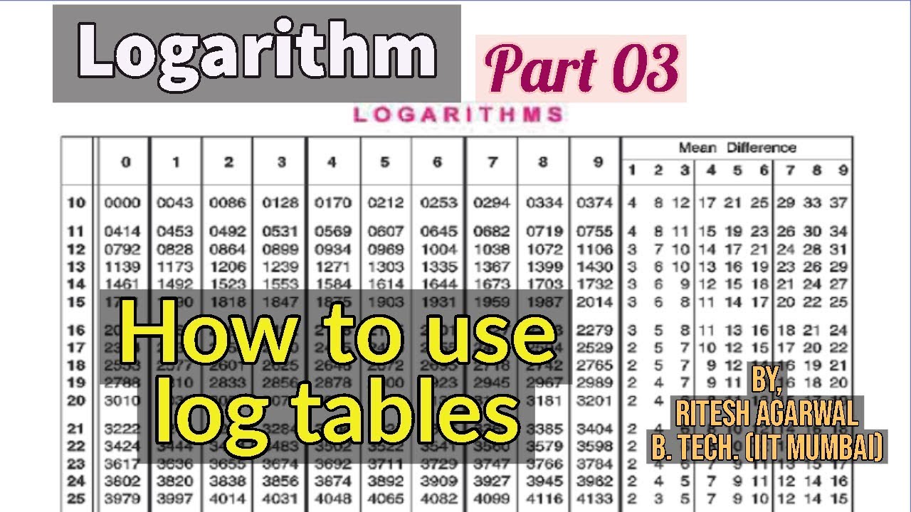 Logarithm 3 | How to use log tables | JEE/NEET/IIT/AIIMS/XI/XII ETC ...