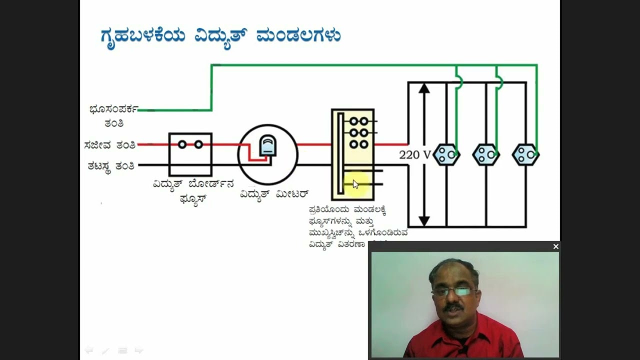 10th Class ವಿದ್ಯುತ್ ಪ್ರವಾಹದ ಕಾಂತೀಯ ಪರಿಣಾಮಗಳು  -2