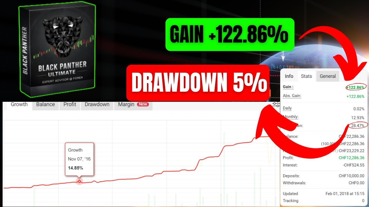 Best Martingale Forex EA MT4 | Black Panther Ultimate 2020 EA