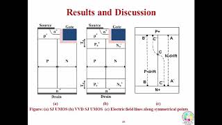 Electrical Characteristic Investigation of Variation Vertical Doping Superjunction UMOS