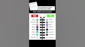 Free vs Paid AI Tools: 2025 Guide