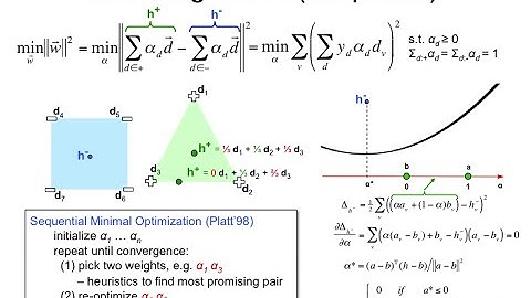 IR20.6 Sequential minimal optimization (SMO)