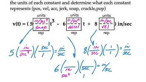 Askey Physics -- PhySP20 -- Hidden Units of Constants in Equations