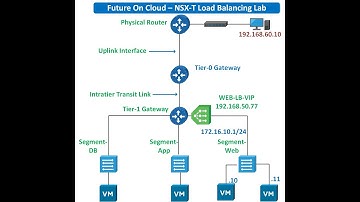 NSX-T from Scratch Deployment From Scratch-9
