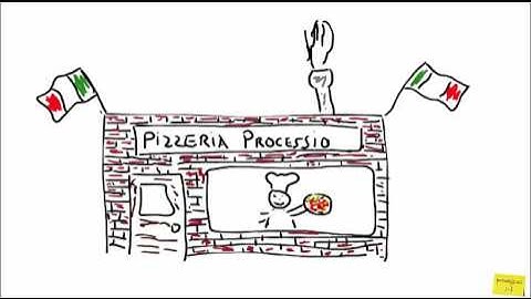 02 Processen, waarom heb je die eigenlijk?