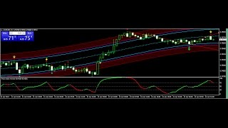 Best Scalping Forex Strategy 2017 APRIL 14 Review- best forex trading system