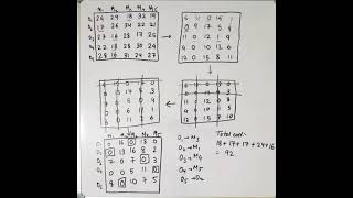 Famous LPP Assignment Problem| UPSC CSE| PYQ Wealth