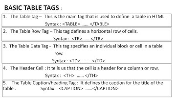 CLASS 8 - CHAPTER 3 -  TABLES AND LINKING IN HTML- PART 1 #computer #class8