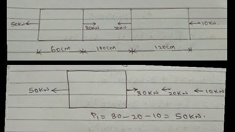 Som:stresses in varying bars how to find loads for each bar & elongation of the bar