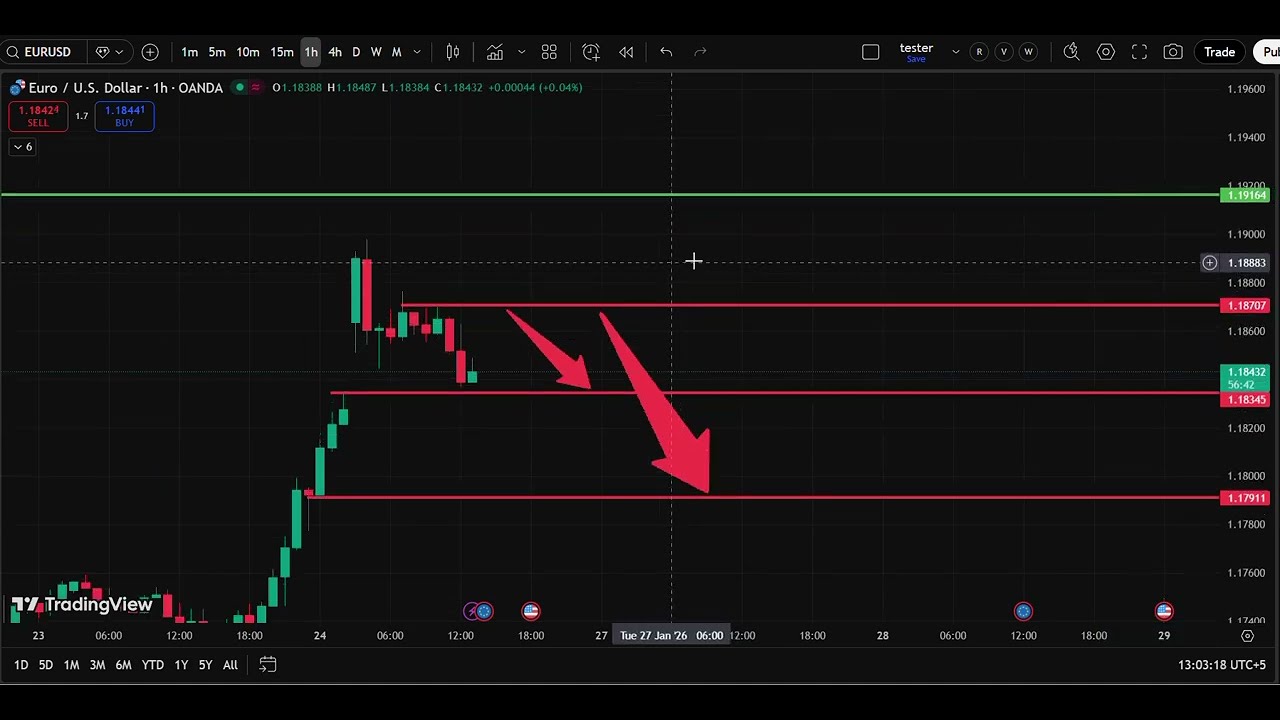 💶 EUR/USD Analysis Today 26 Jan | Euro Dollar Forecast | IFX Academy