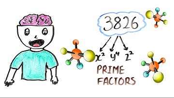 Shortcut to Detect Perfect & Non Perfect Squares || Magic Maths Ep 3