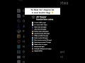 Comment 'Notes' to get the notes | #codeprep #notes #btech Btech, notes, handwritten, semester