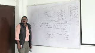 SGD On Biostatistics: Standard Deviation, CV, and Z-Score Calculation(Measures of Dispersion) | MBBS