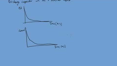 Charging and Discharging Capacitors