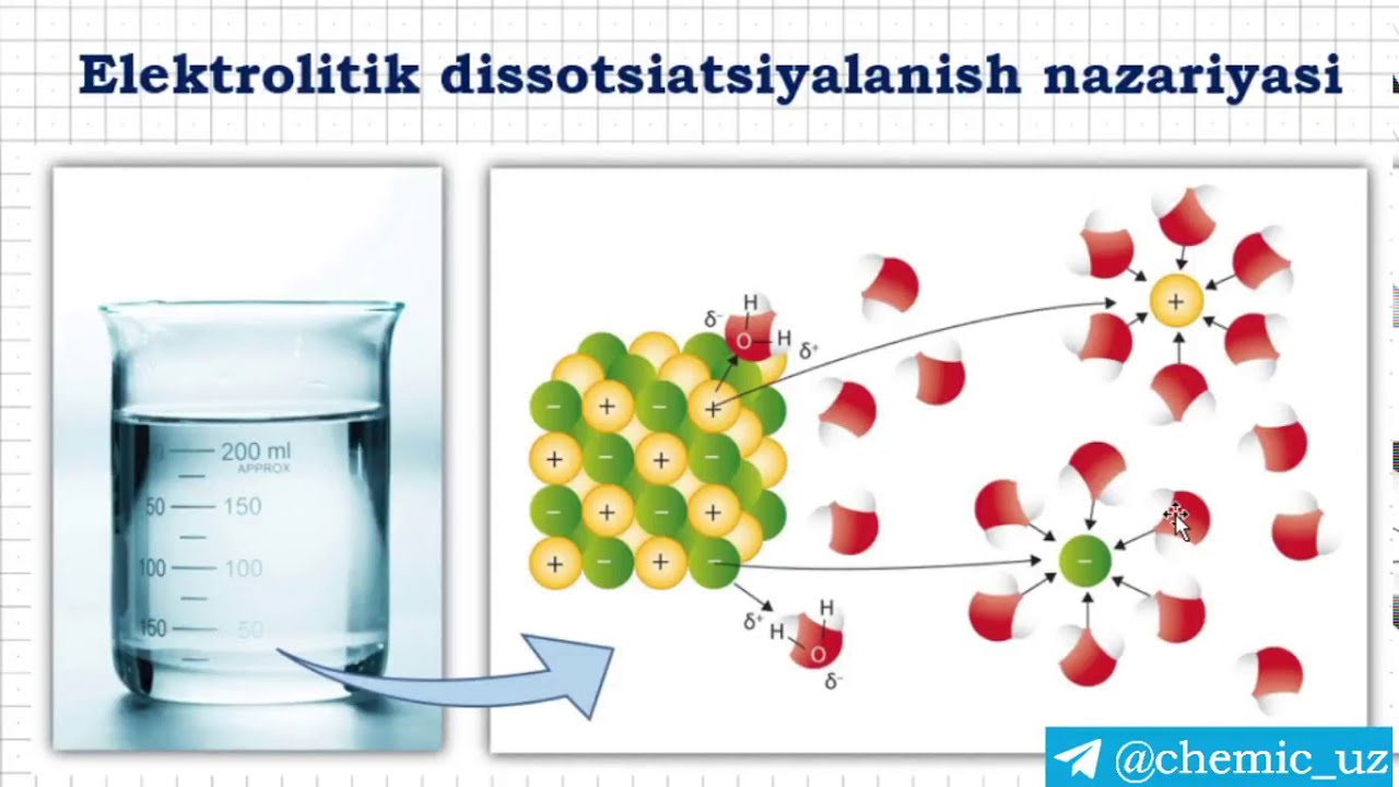 Elektrolititik dissotsiyalanish nazariyasi. 2-qism