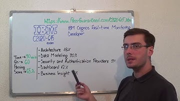 C2020-615 – IBM Exam Cognos Real-time Test Monitoring Questions