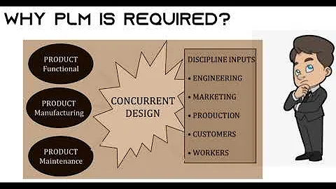 Start your enterprise (Product Lifecycle Management) PLM Journey