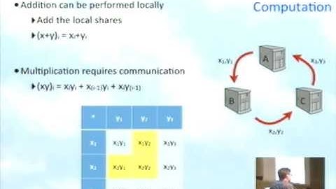 ICFP 2012.  John Launchbury:  Efficient lookup-table protocol in secure multiparty computation.