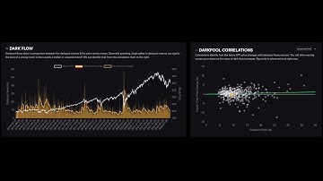 How To Use Dark Pool Flow Volume For Trading Preparation