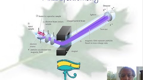 Lecture 7 MS Part I Spectroscopy Online Training Course