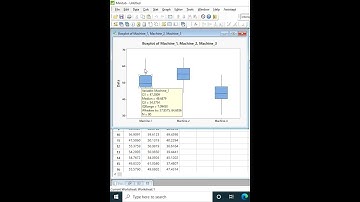 Draw boxplot using minitab |