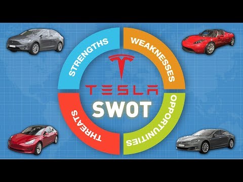 SWOT-анализ Tesla