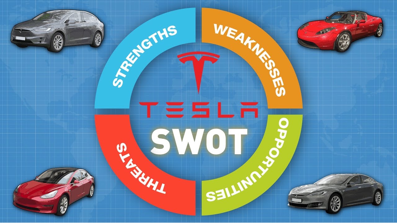 swot การ ตลาด  2022 New  Tesla SWOT analysis 2020