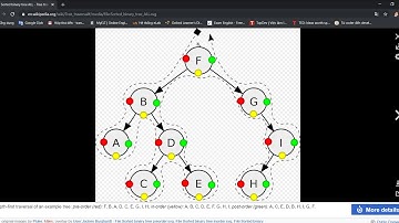 MẸO BÀI TOÁN DUYỆT CÂY NLR , LNR , LRN TRONG 30 GIÂY || TRAVERSAL IN BINARY TREE