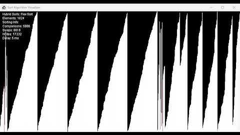 Sorting Algorithm Comparison (In-place Buffer Merge)