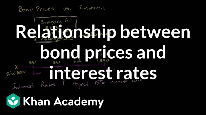 Relationship between bond prices and interest rates | Finance & Capital Markets | Khan Academy - DayDayNews