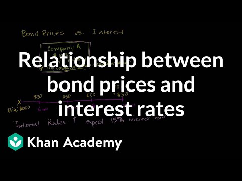 فيديو: ما هو مؤشر Bond Buyer؟