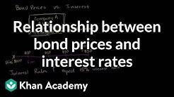 Relationship between bond prices and interest rates | Finance & Capital Markets | Khan Academy 