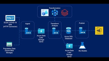 Covid-19 Project Part 2