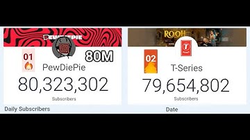 PewDiePie vs. T-Series timelapse with MDM fires