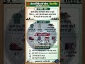 Army Exam 2026 Kya Kya Jaruri h #armyexam2026 #motivation #shortvideo #armystudy