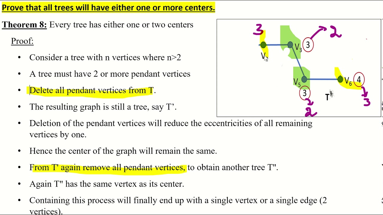 Theorem 8 : Centers