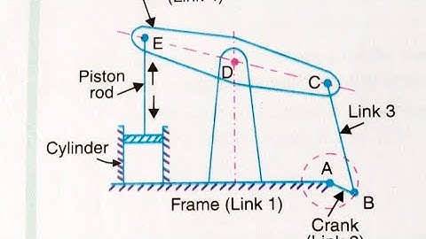 Beam Engine (Inversion Of Four Bar Mechanism)