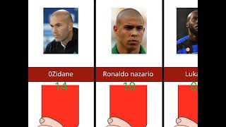 famous player red cards #tre#viral #trend