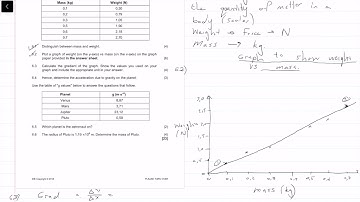 2018| Matric IEB Physics Paper 1 Final Exam  |Question 6| Gravitational Fields
