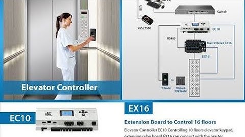 eSSL ELEVATOR CONTROLLER or LIFT CONTROLLER - EC10