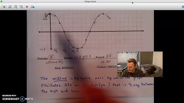 Midline and amplitude of trig graphs.*