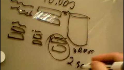 LeapSeed and SharePoint - Information Management Decisions