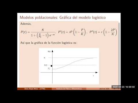 Clase de gráfica del modelo logístico