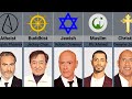 Religion of hollywood actors