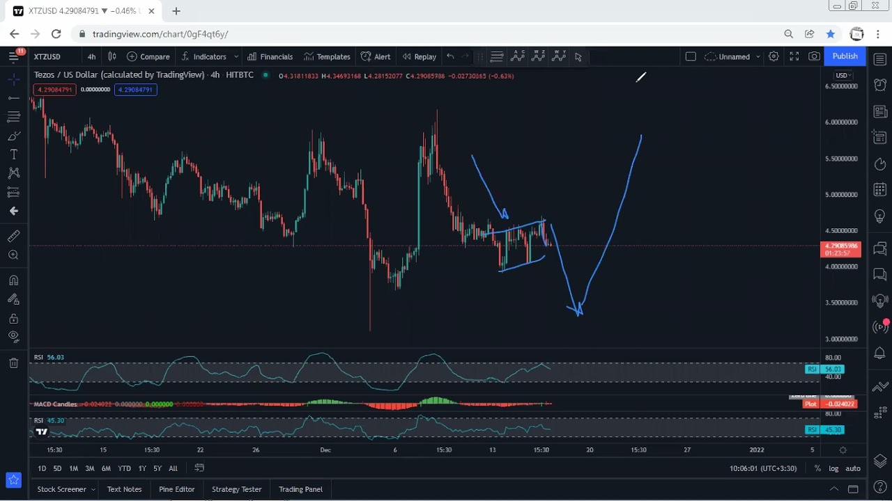 XTZ - Tezos Technical Analysis for December 17, 2021 - XTZ