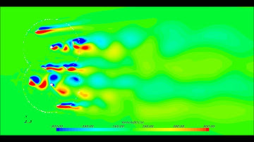Vorticity[k] contour plots for the Synchronized Double Rotors RANS (16% Interference)